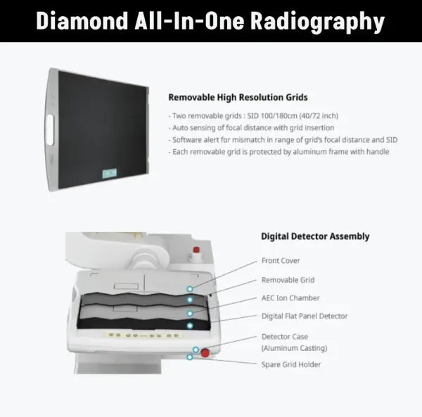 DRGEM Diamond All-In-One