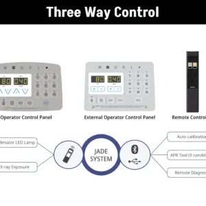 DRGEM Jade Portable X-Ray System