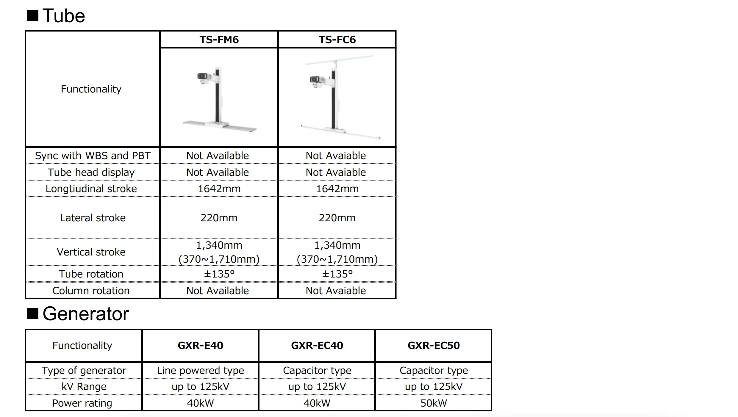 FDR Smart X Essential series