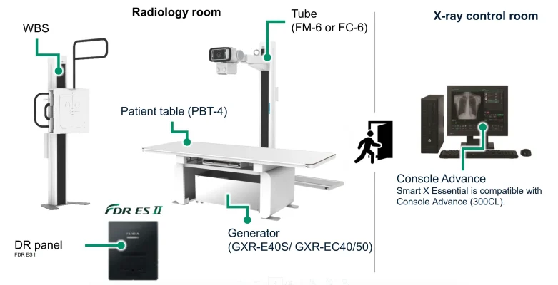 FDR Smart X Essential series